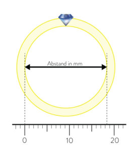Ringgrafik_Groessenabmessung